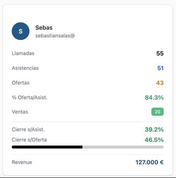 Captura de venta real de un closer