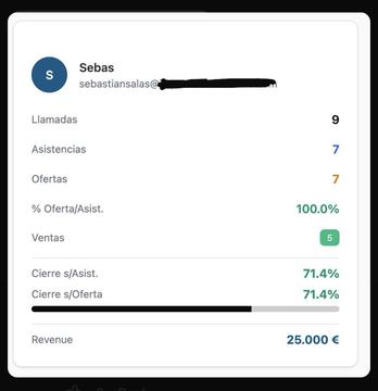 Captura de venta real de un closer